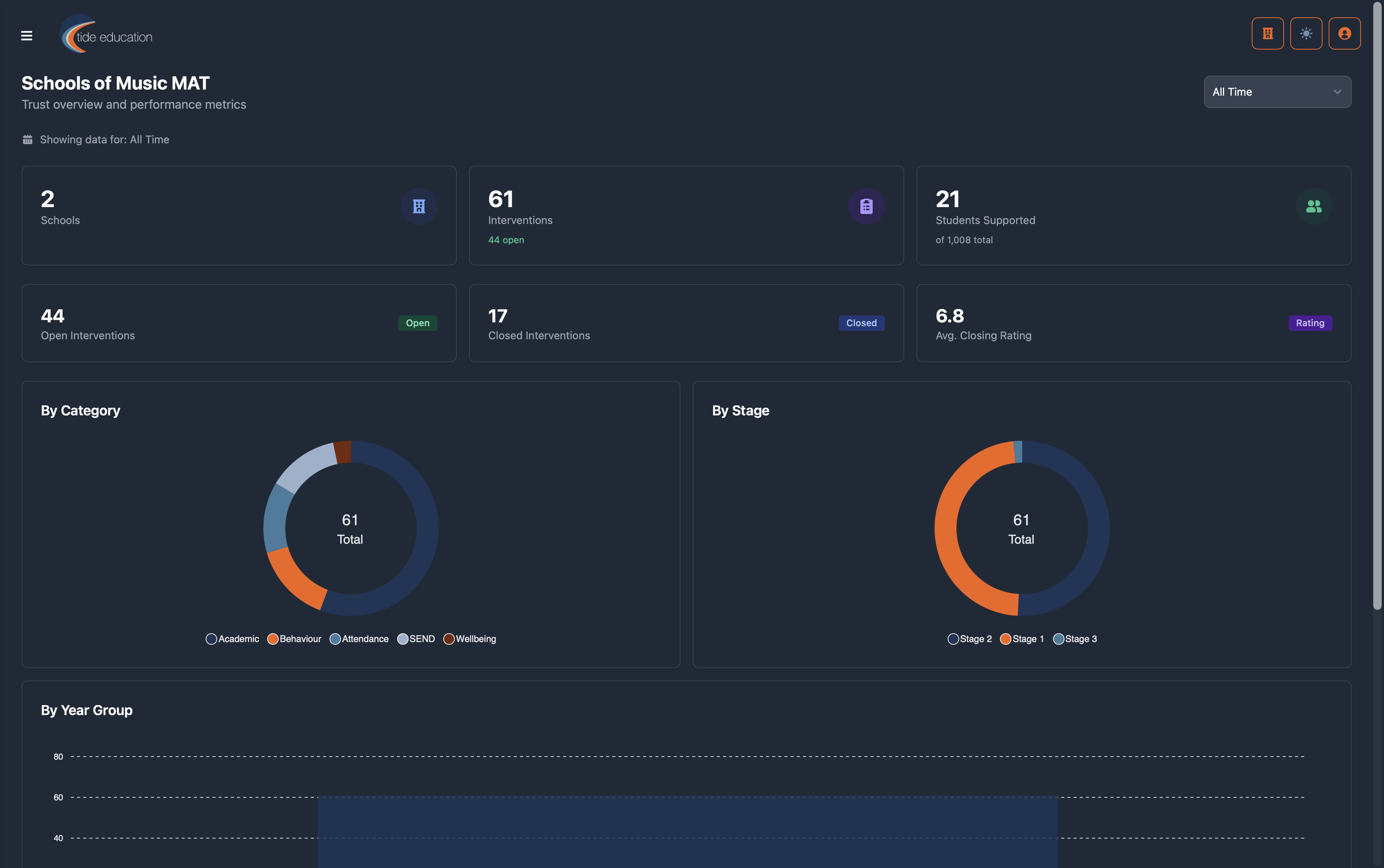 Dashboard